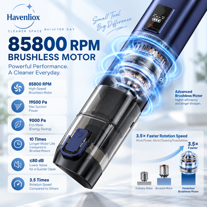 Havenliox® 4-in-1 Cordless Handheld Vacuum